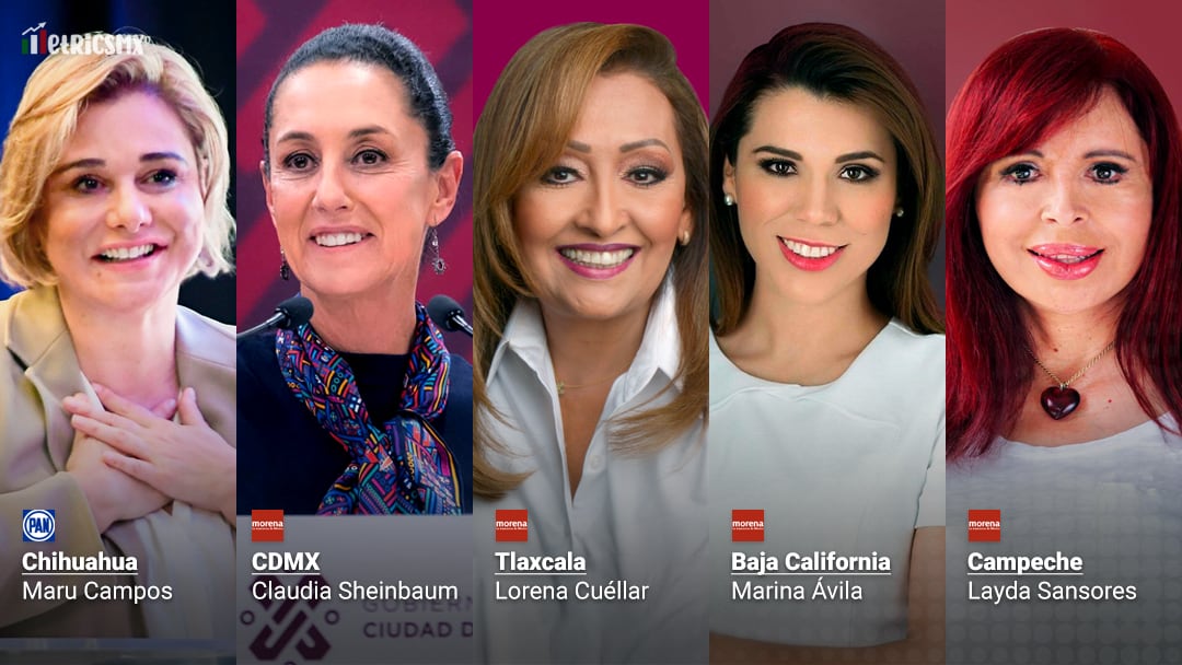 Las gobernadoras Maru Campos, Claudia Sheinbaum, Lorena Cuéllar, Marina Ávila y Layda Sansores en la encuesta MetricsMx de aprobación al mes de agosto de 2022