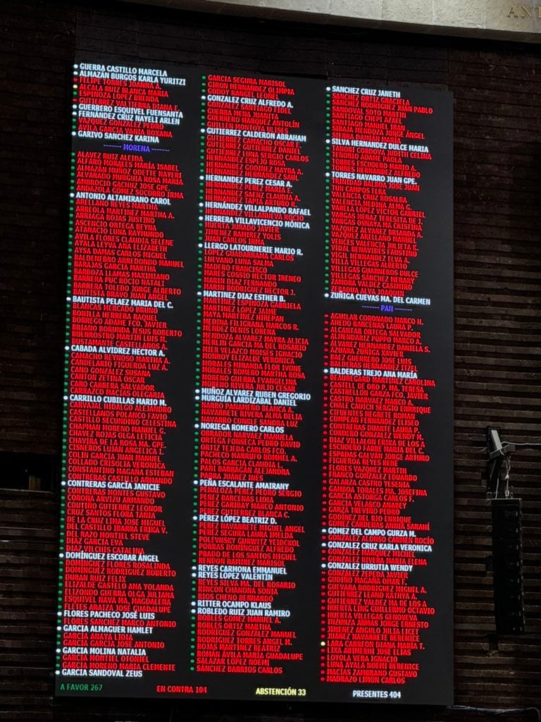 Lista completa de los diputados que votaron en contra de la desaparición de las terapias de conversión en la Cámara de Diputados