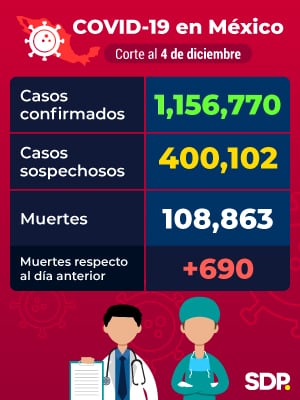 Reporte Covid-19 México 4 de diciembre