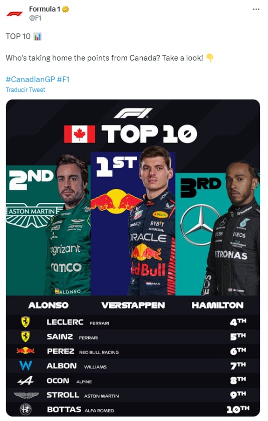 Resultados GP de Canadá
