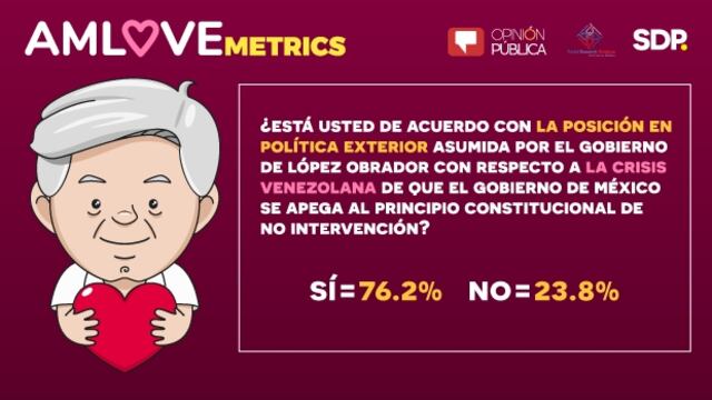 AMLOVEmetrics