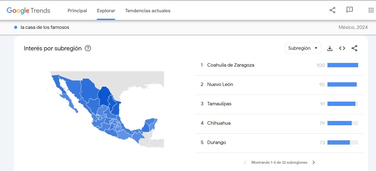 La Casa de los Famosos: Coahuila de Zaragoza fue el estado con mayor búsqueda en Google 2024