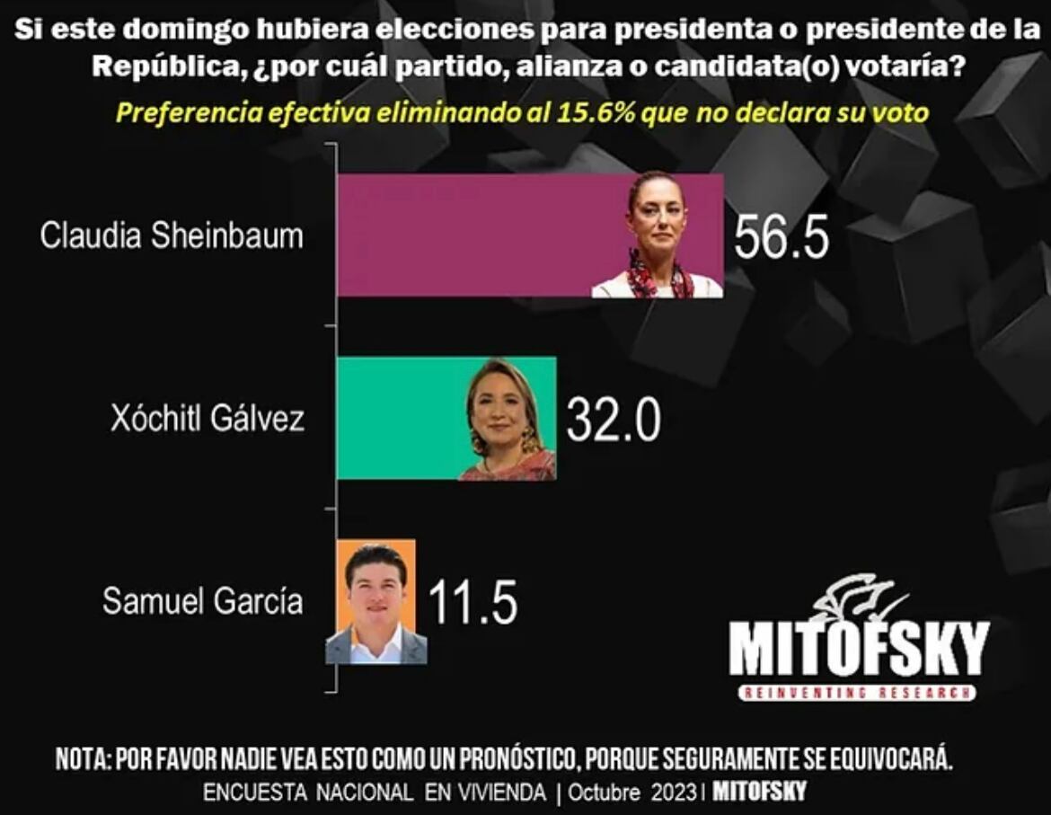 Encuesta Mitofsky