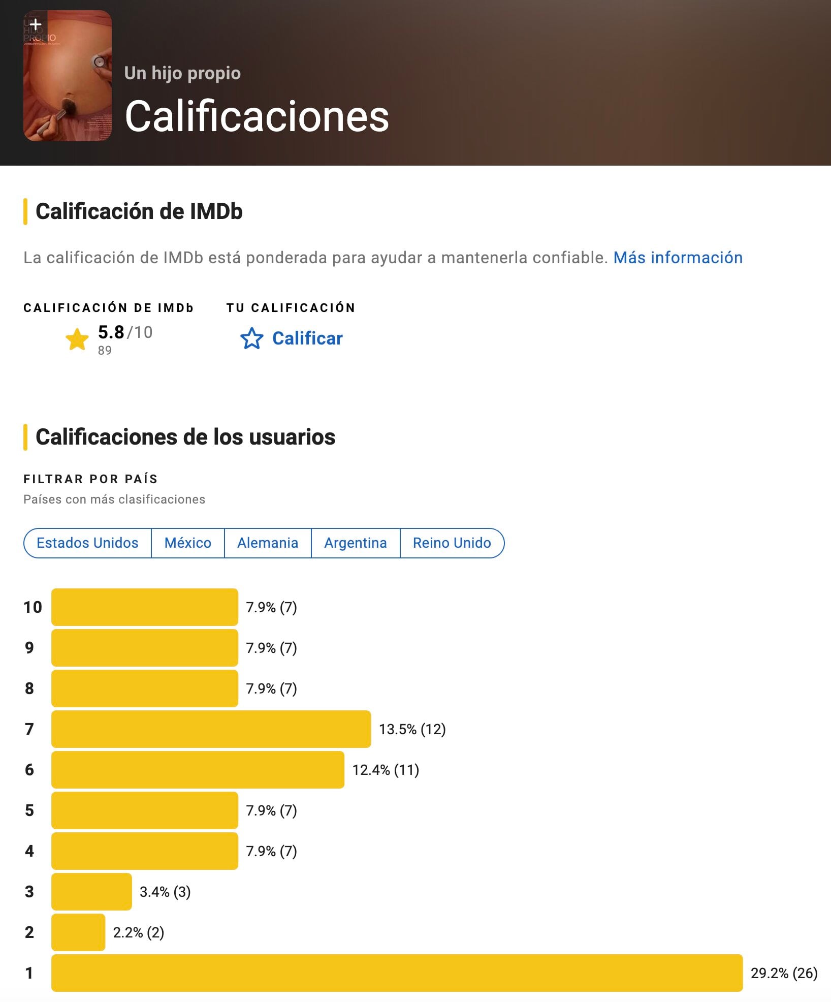 Un hijo propio en IMDb