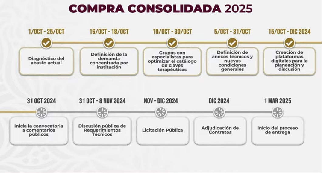 Eduardo Clark presenta estrategia para compra de medicamentos en la Secretaría de Salud