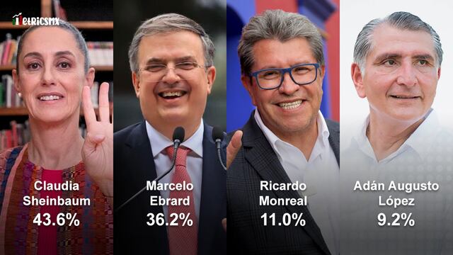 Claudia Sheinbaum, Marcelo Ebrard, Ricardo Monreal y Adán Augusto López, aspirantes a la candidatura de Morena a las elecciones 2024