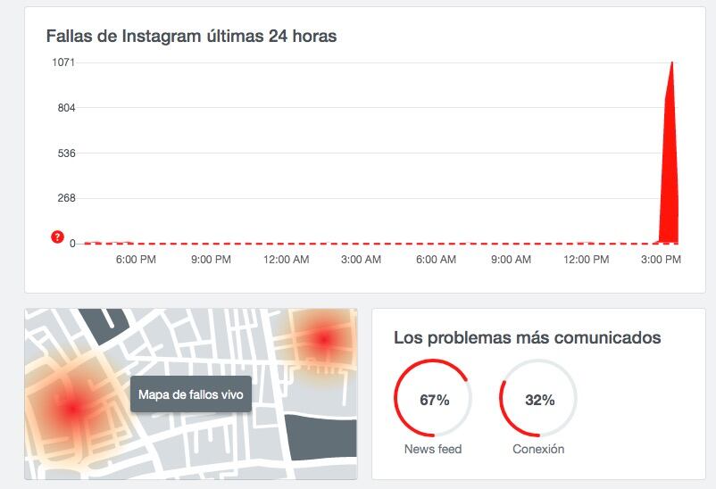 Caída Instagram