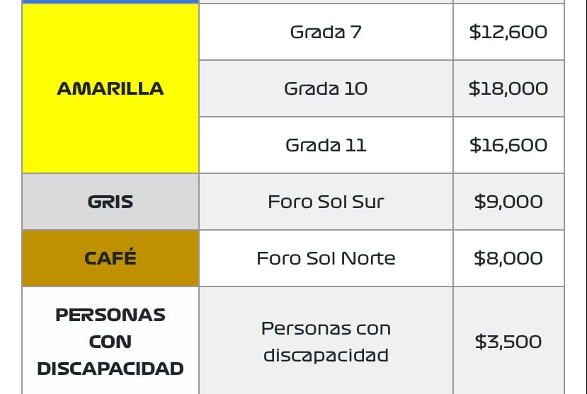 Lista de precios para el GP de México 2023.