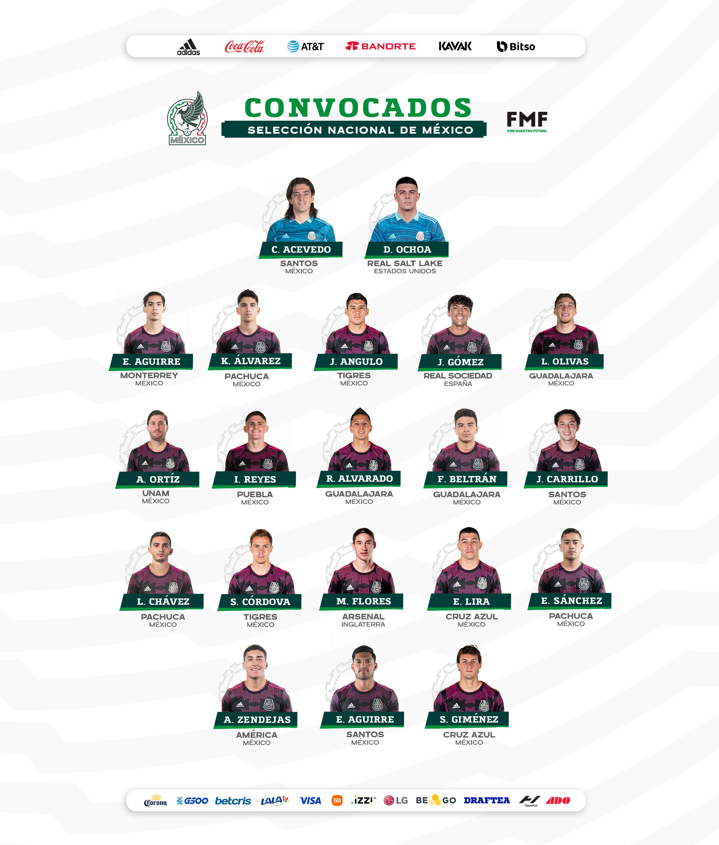 Selección Mexicana