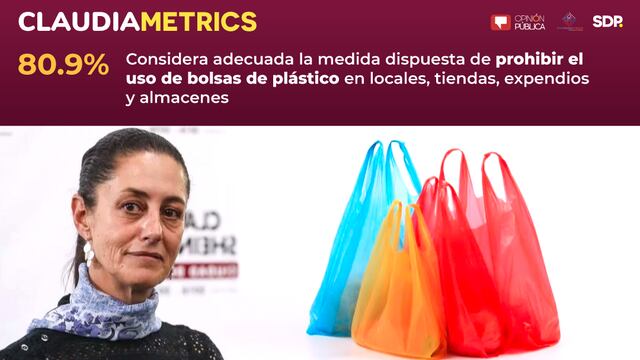 Claudiametrics sobre la prohibición del uso de bolsas de plástico en comercios.