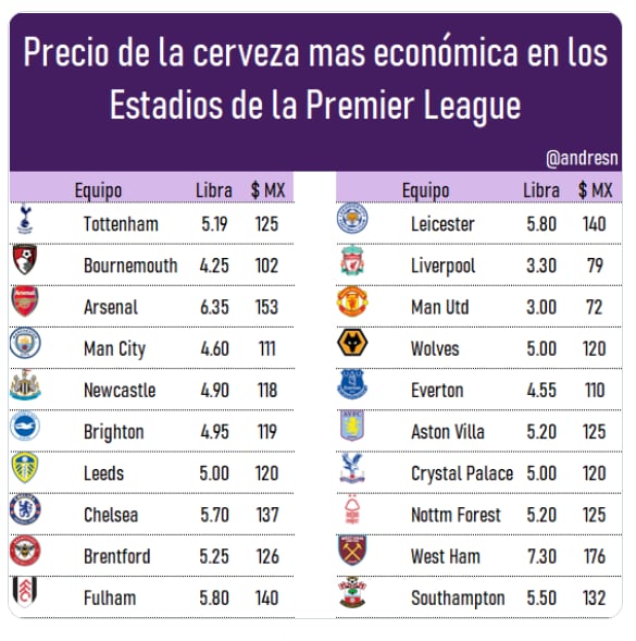 Precios de la cerveza en Inglaterra