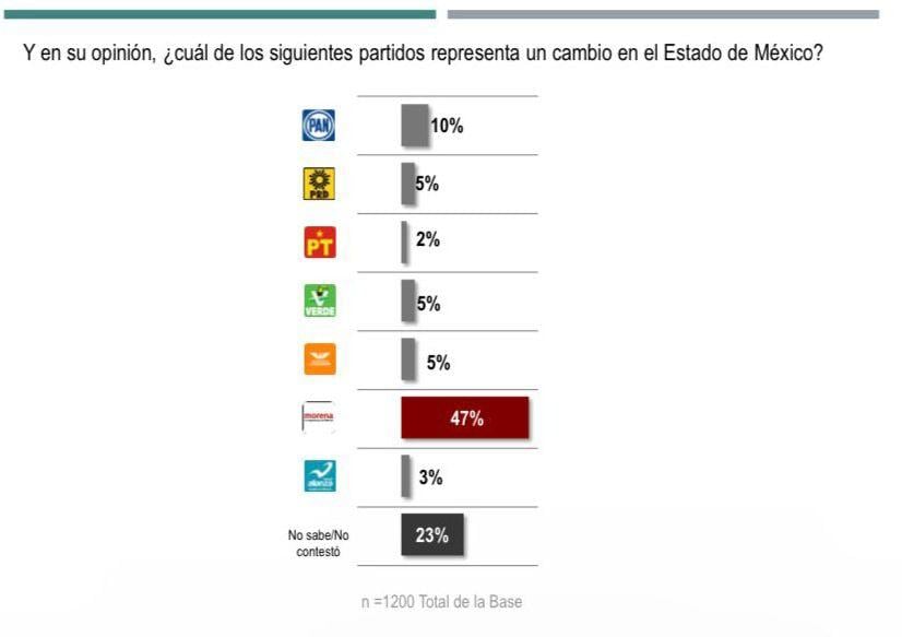 Encuesta Covarrubias y Asociados
