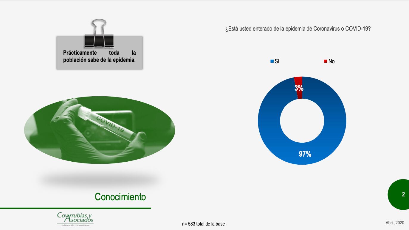 Encuesta Covarrubias y Asociados