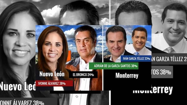 Encuesta SDP: Nuevo León, Ivonne adelante, "Bronco" segundo; Monterrey, ventaja de Adrián