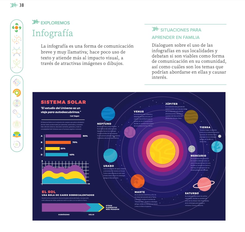 infografía sobre el sistema solar en libros de texto de la SEP para quinto grado