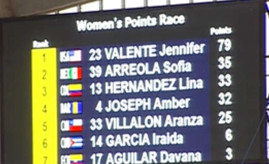 Puntuación Sofía Arreola