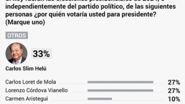 Un empresario popular