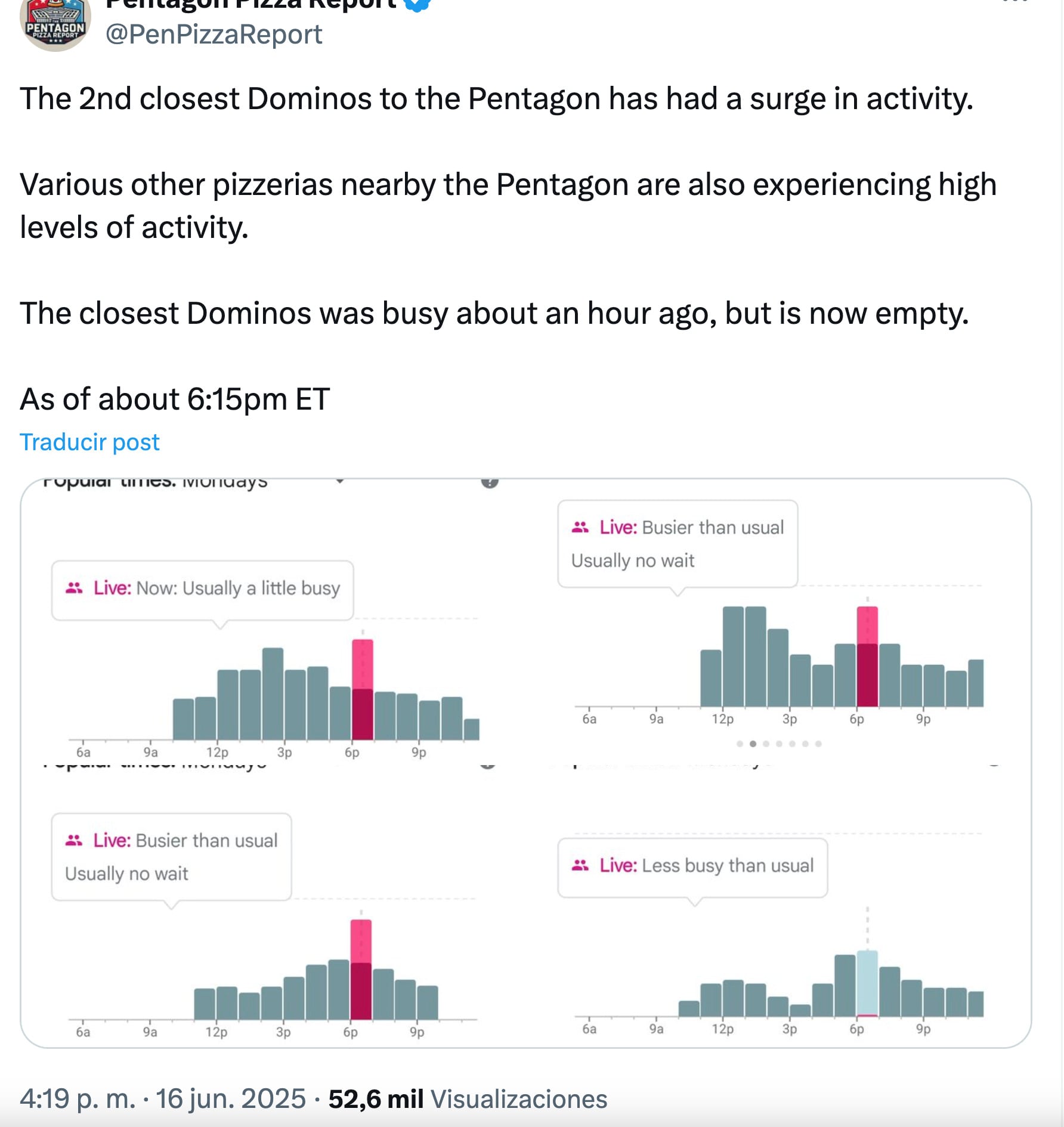 Índice Pizza, cena con langosta y participación de Estados Unidos en la guerra Israel-Irán