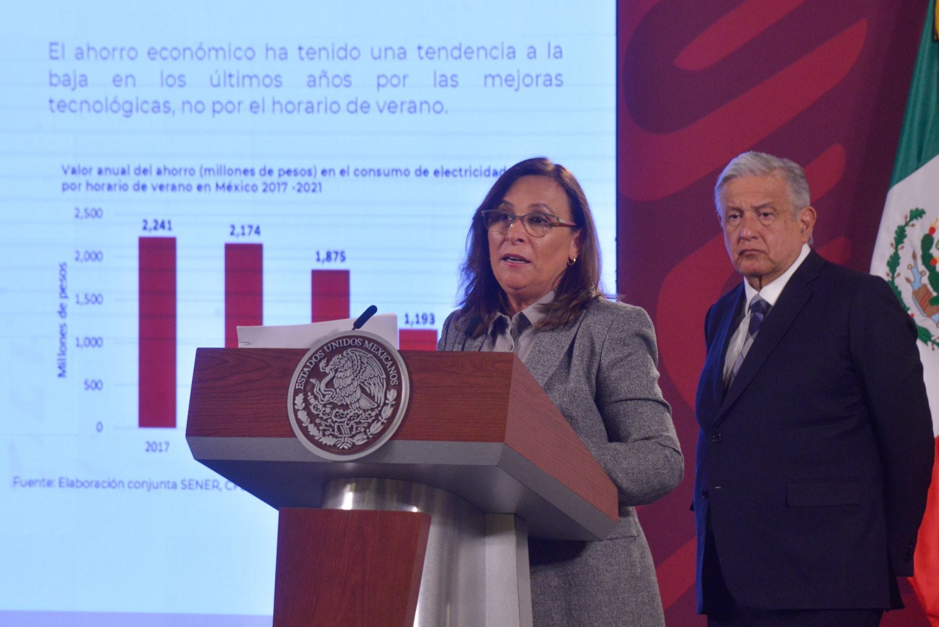 Rocío Nahle, secretaria de Energía