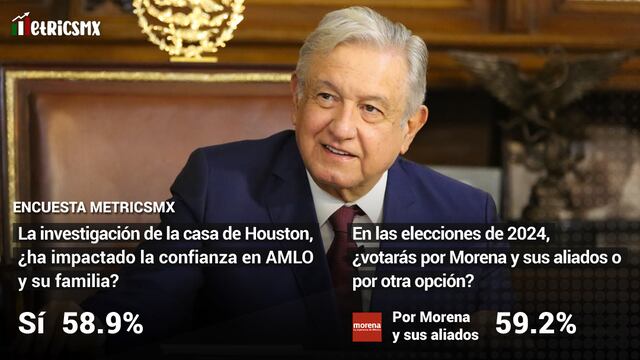 Encuesta MetricsMx sobre la casa de Houston