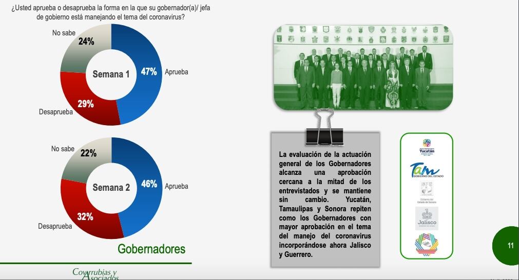 Encuesta
