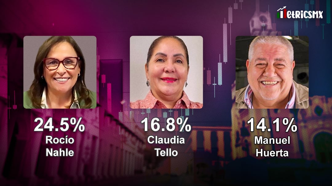 El 2 de junio de 2024 Chiapas, Guanajuato, Jalisco, Morelos, Puebla, Tabasco, Veracruz y Yucatán, además de CDMX, votarán por un o una nueva gobernadora