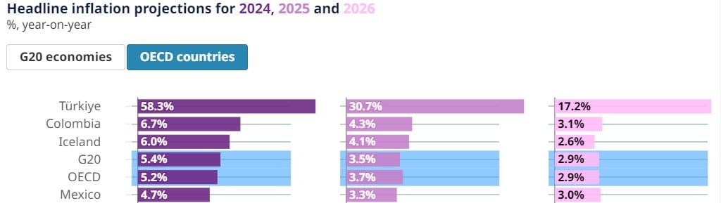 México top 5 de inflación