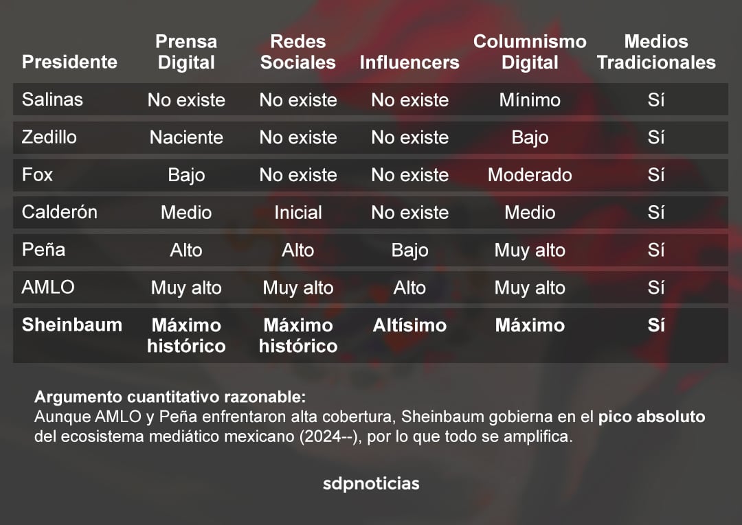 ¿Quién es la persona titular del Ejecutivo más atacada?