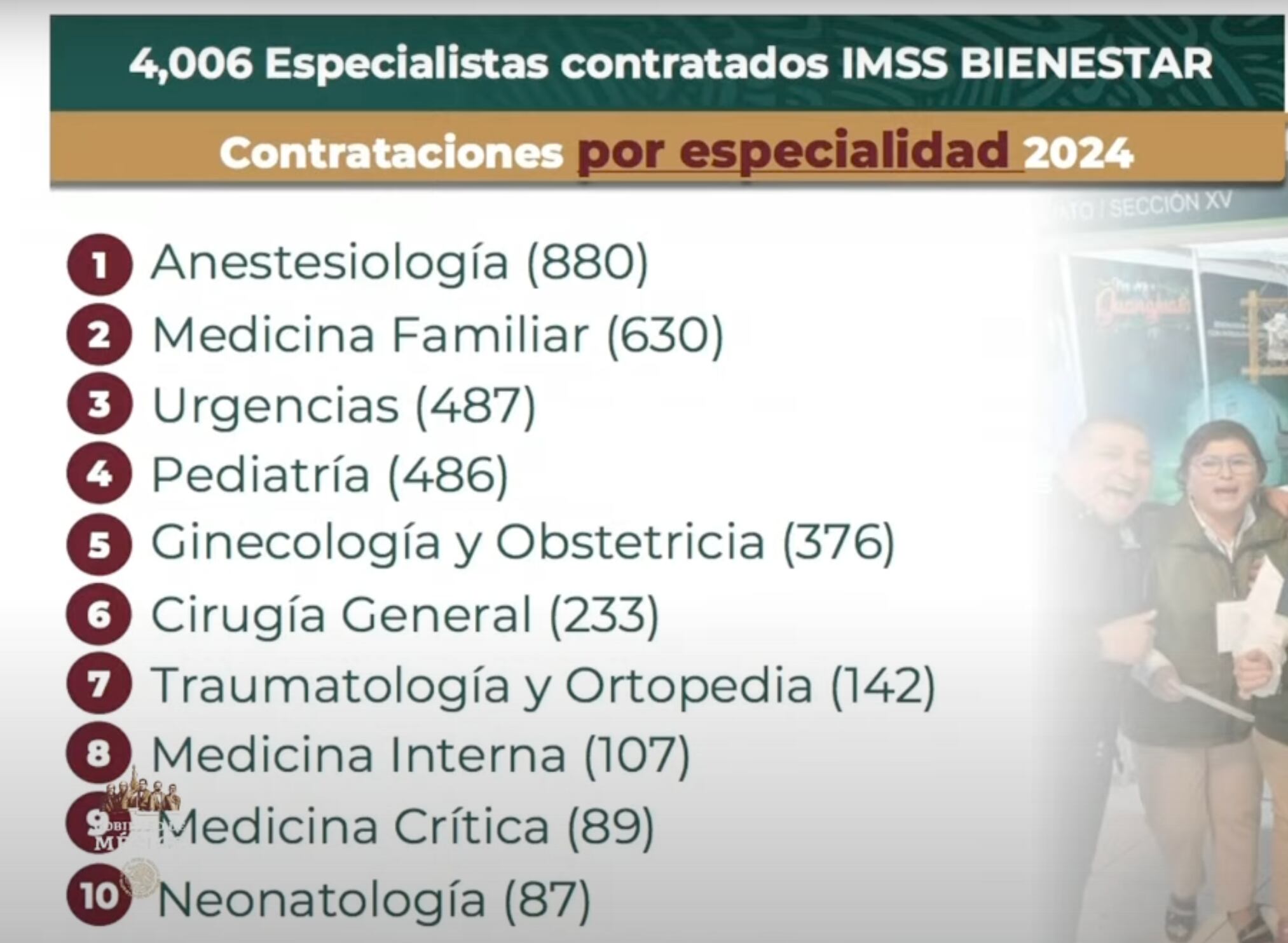 Especialidades de médicos contratados para el IMSS-Bienestar