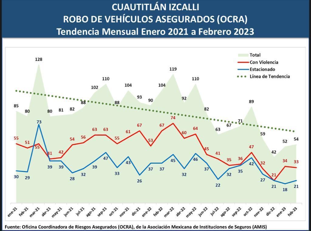 Estadísticas de la Oficina Coordinadora de Riesgos Asegurados (OCRA)