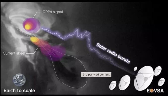 Ráfagas de radio solares