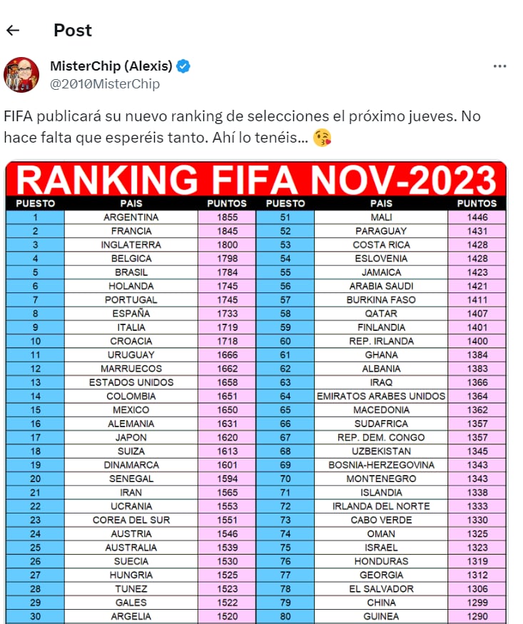 Ranking FiFA actualizado