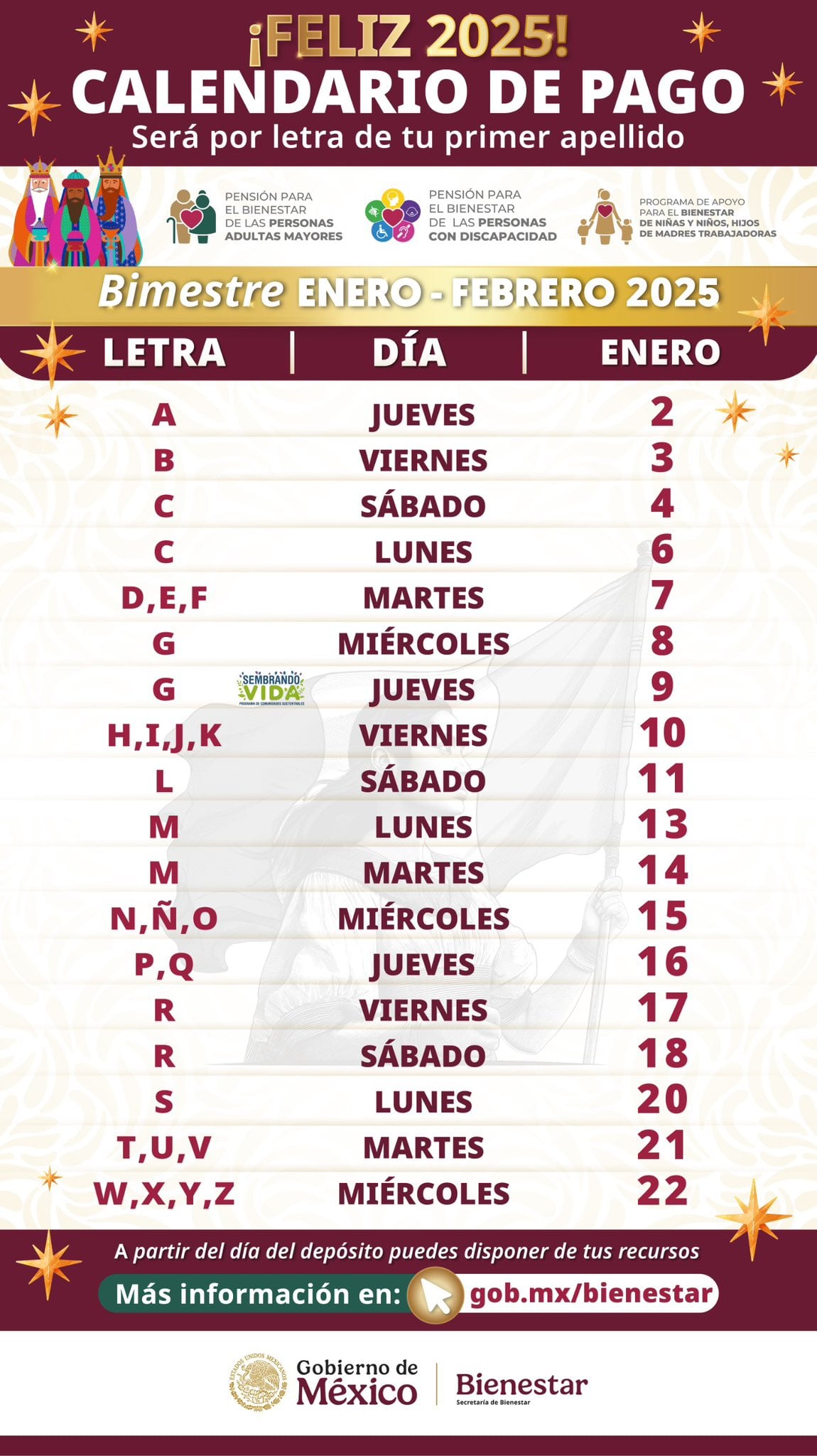 Calendario de pagos Pensión Bienestar enero 2025