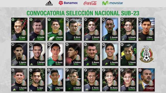 Convocatoria Selección Sub-23