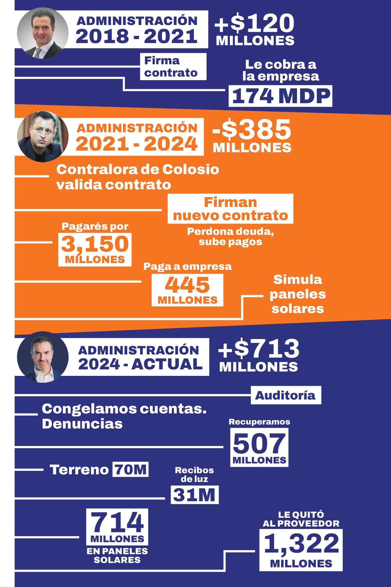 Caso Next Energy: Adrián De la Garza arremete contra Colosio Riojas por pagarés