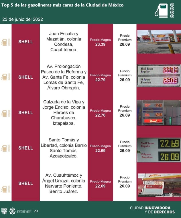 Gasolinas caras 23 de junio 2022