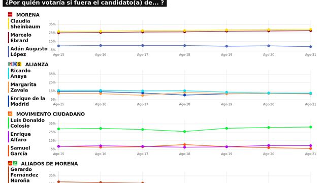TRACKING DIARIO SDP NOTICIAS Y METRICS MX SOBRE POSIBLES CANDIDATOS PRESIDENCIALES