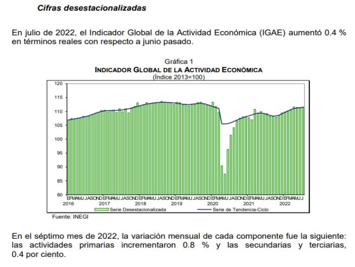 Variación anual del IGAE