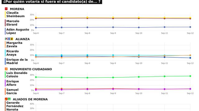 TRACKING DIARIO SDP NOTICIAS Y METRICS MX SOBRE POSIBLES CANDIDATOS PRESIDENCIALES