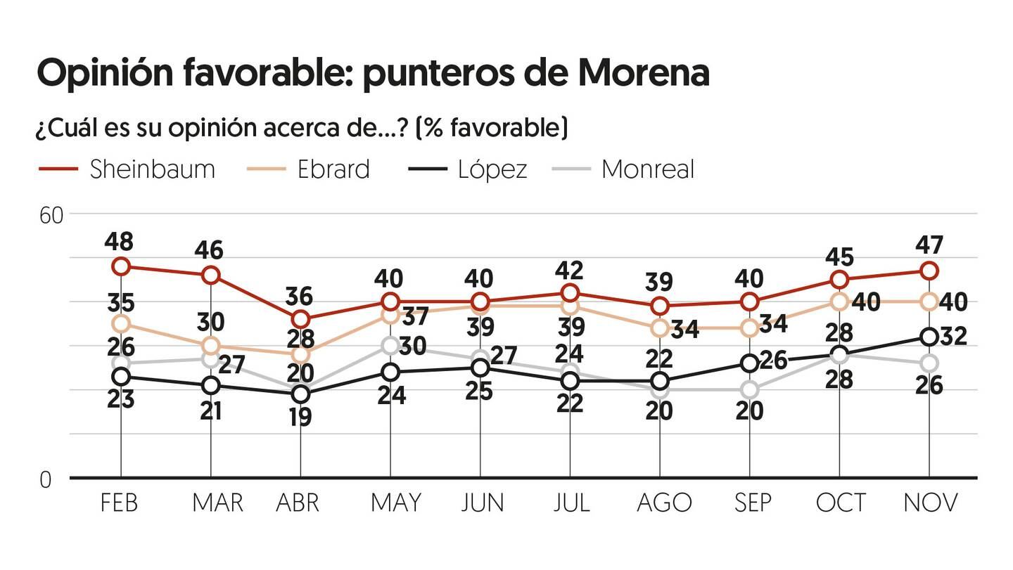 Encuesta