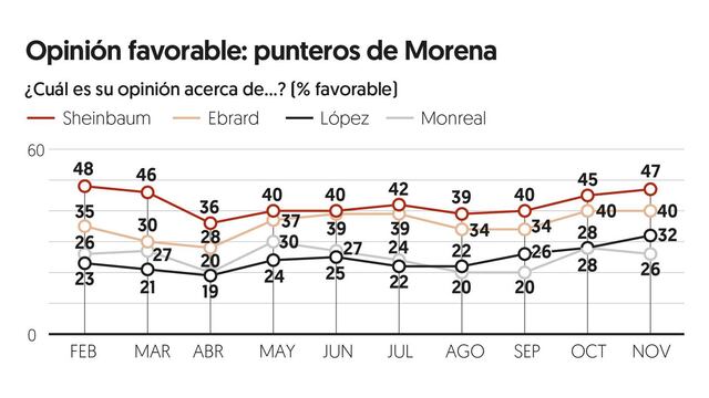 Encuesta reciente