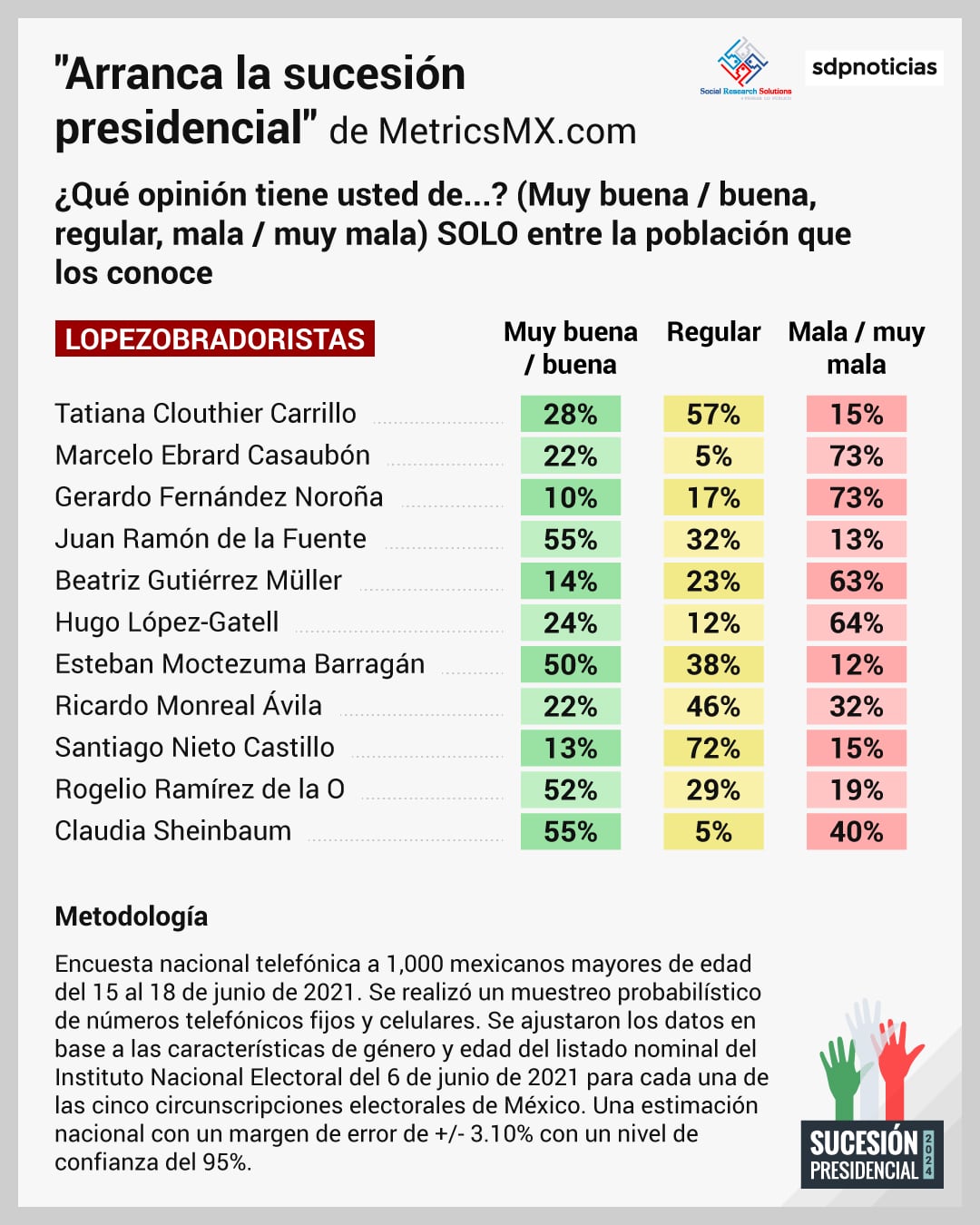 Encuesta sobre la elección presidencial del 2024