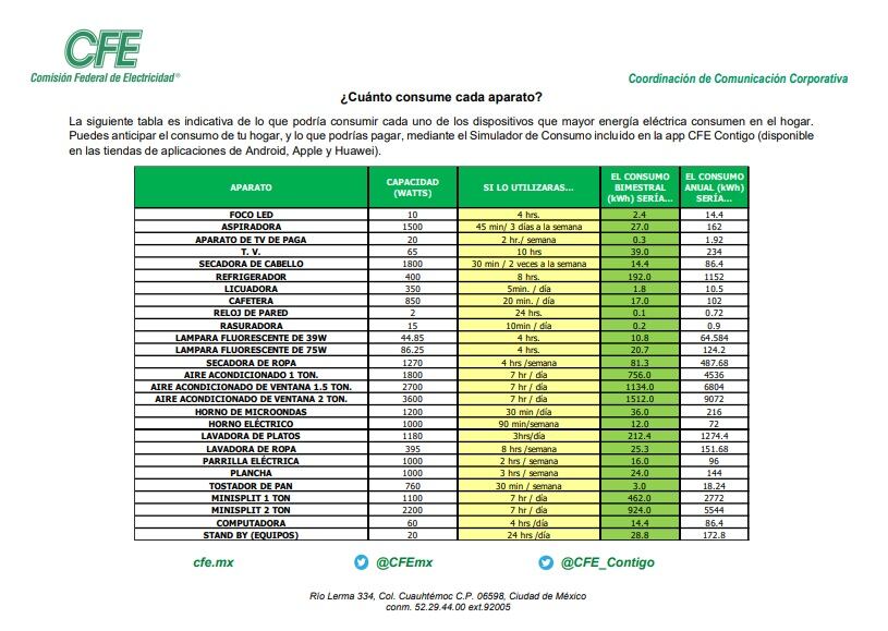 CFE ante ola de calor