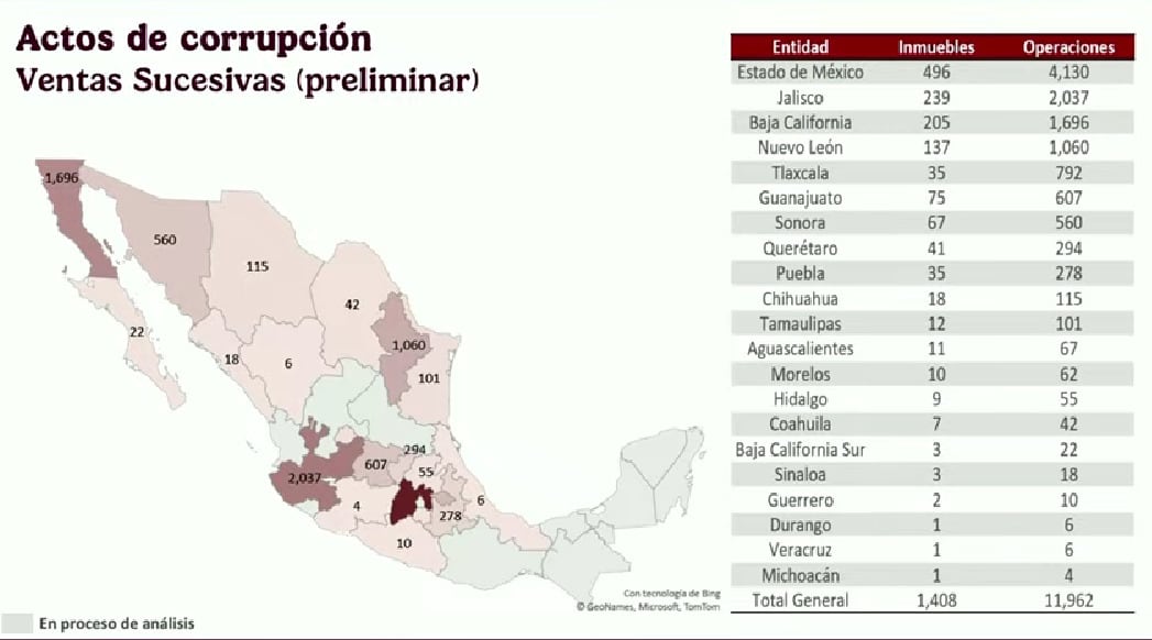 Corrupción en Infonavit