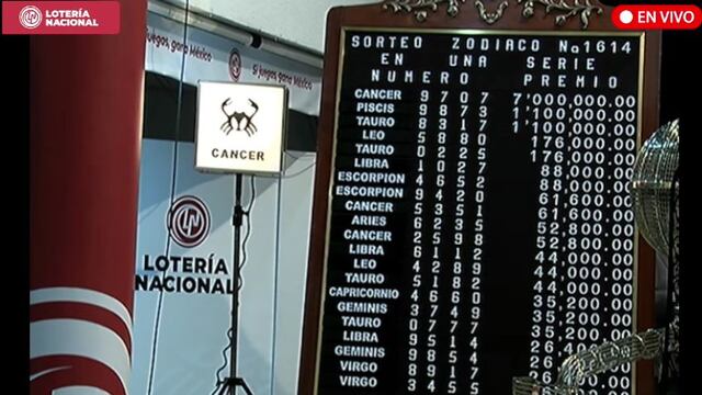 Resultados Sorteo Zodiaco 1614 de Lotería Nacional en vivo: ganadores de hoy 21 de mayo