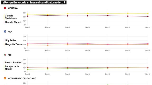 TRACKING DIARIO SDP NOTICIAS Y METRICS MX SOBRE POSIBLES CANDIDATOS PRESIDENCIALES