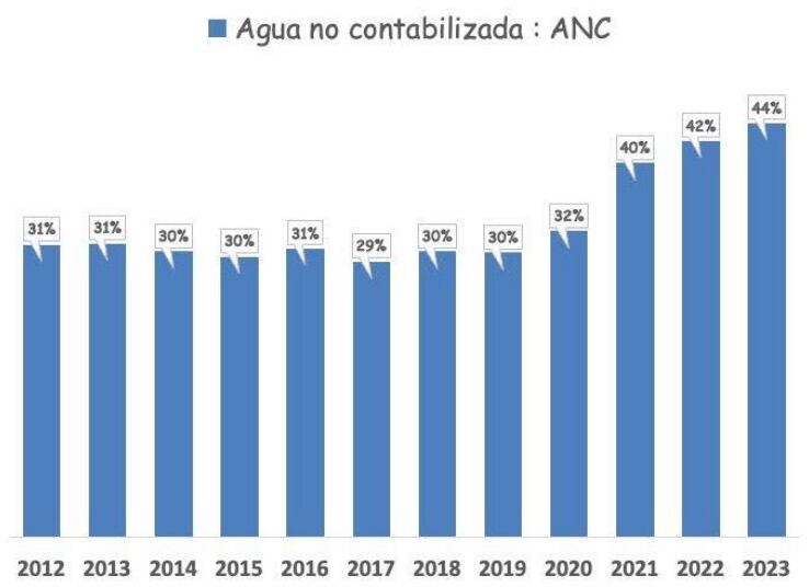 Gráfico AyD. Foto: Plácido Garza