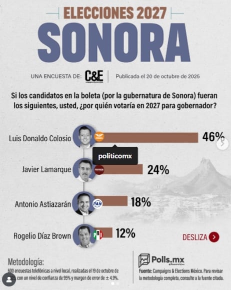 Luis Donaldo Colosio Riojas