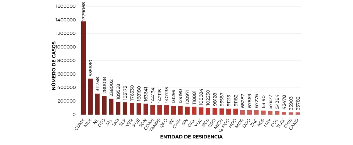 Informe Covid-19 - 18 de marzo