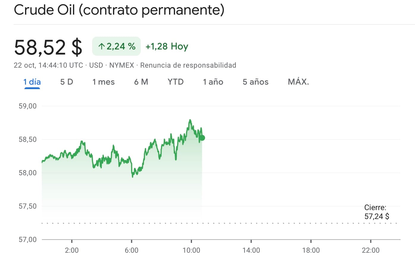 mezcla mexicana de petróleo el 22 de octubre